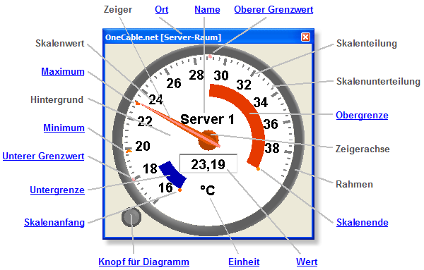 analog_instrument_elemente
