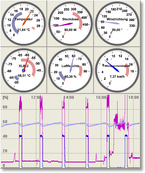 instrumententafel