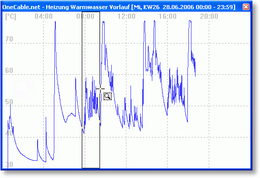 linien_diagramm_zoom1